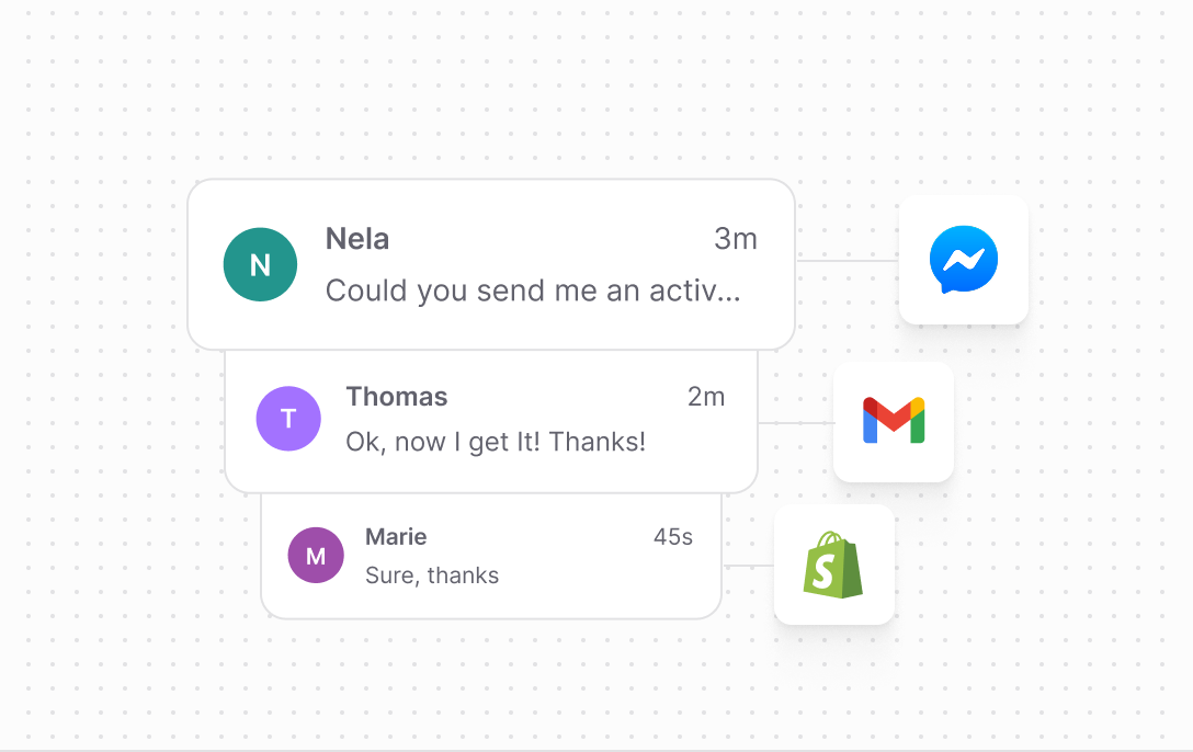Communication channels in Text App, showing customer messages linked to platforms like Messenger, Gmail, and Shopify.