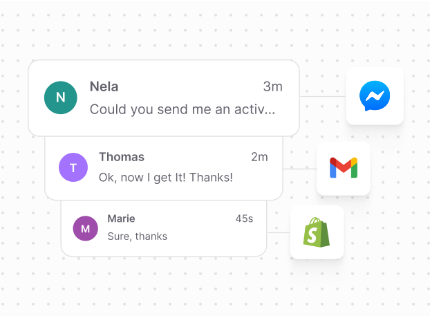 Communication channels in Text App, showing customer messages linked to platforms like Messenger, Gmail, and Shopify.
