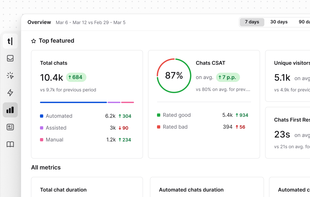 Support performance data being displayed in reports in Text App.