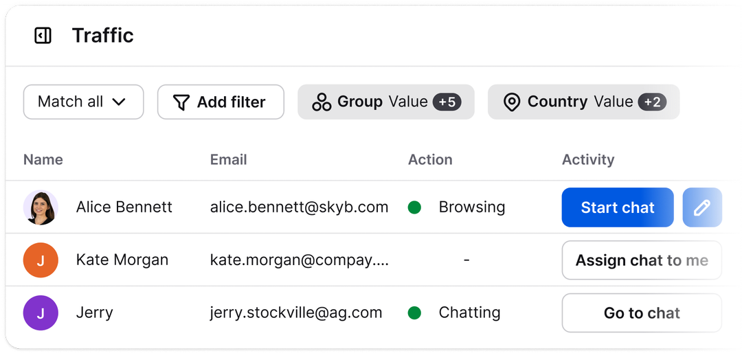 Text App traffic dashboard