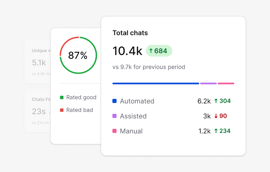 Text App eye catcher