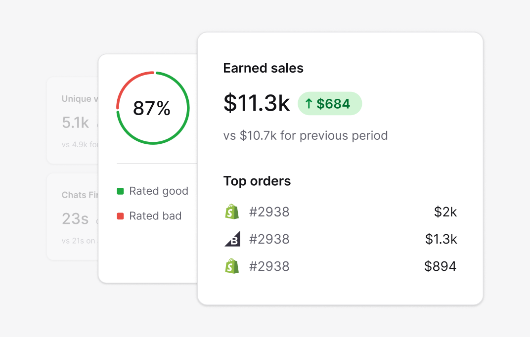 Text App total chats report