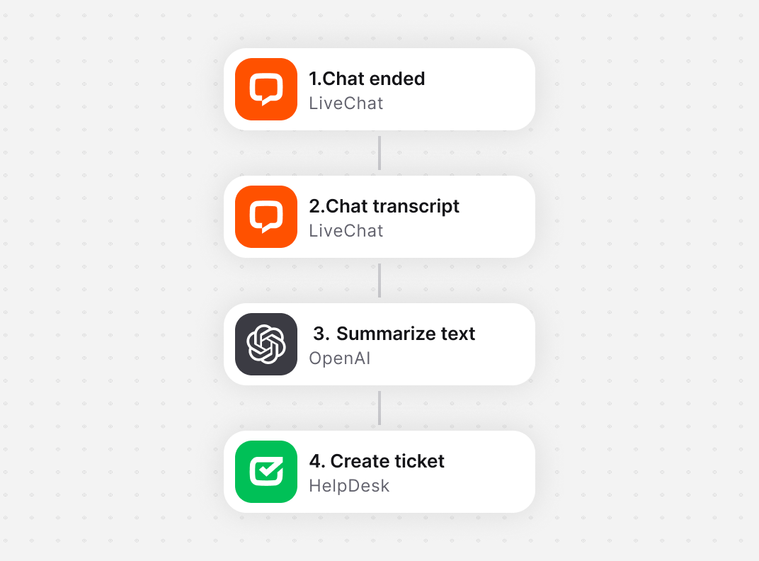 Text App workflows builder