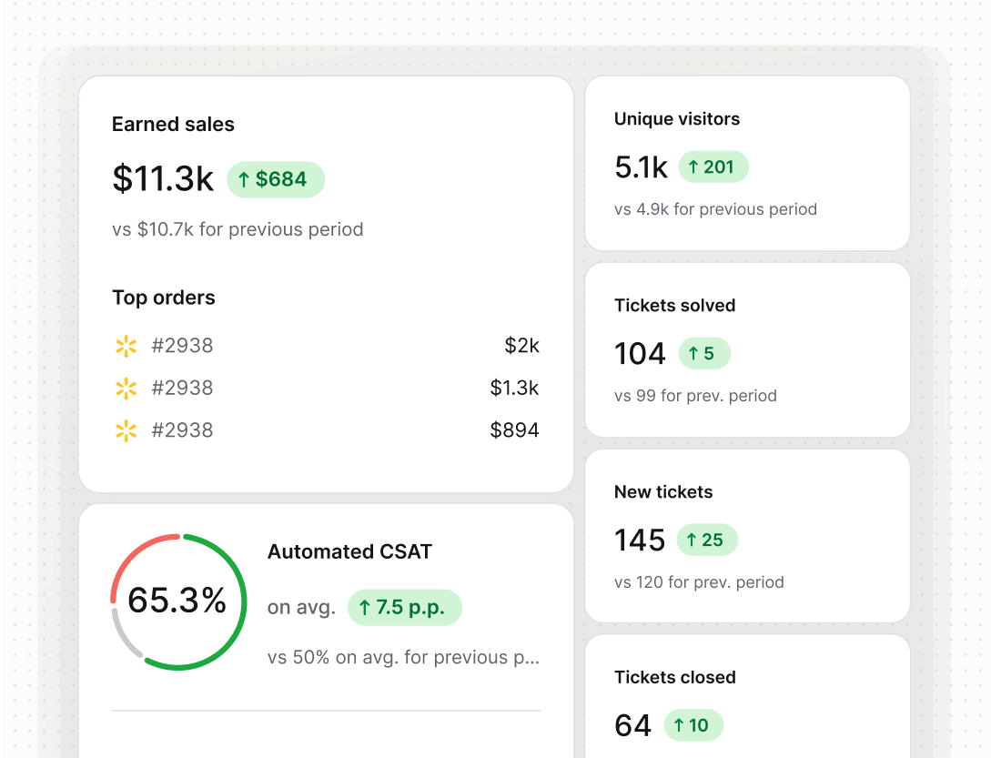 Detailed reports in Text App for lead generation