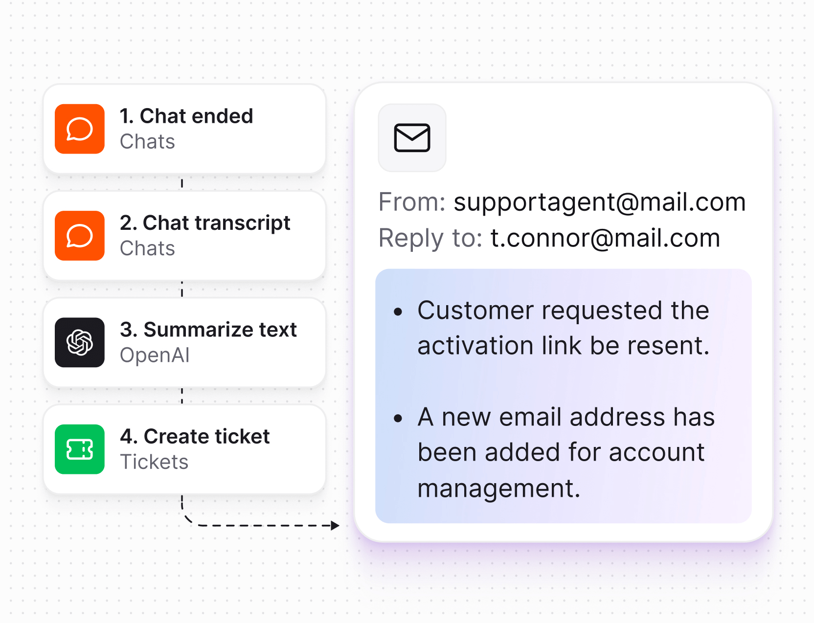 Text Intelligence in Text App for lead generation