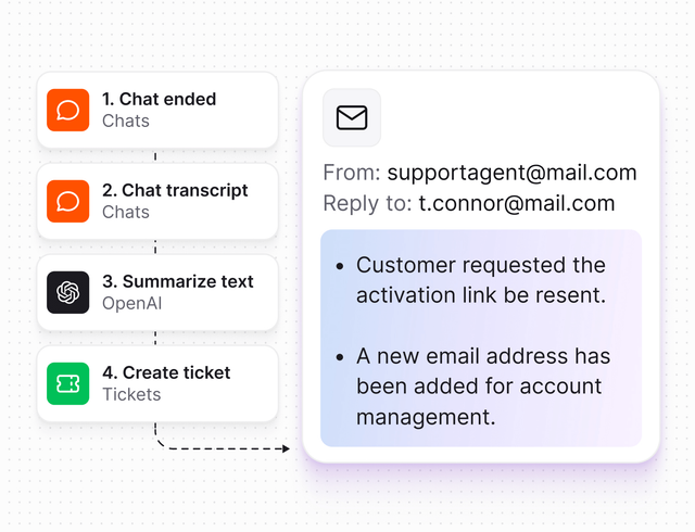 Text Intelligence in Text App for lead generation