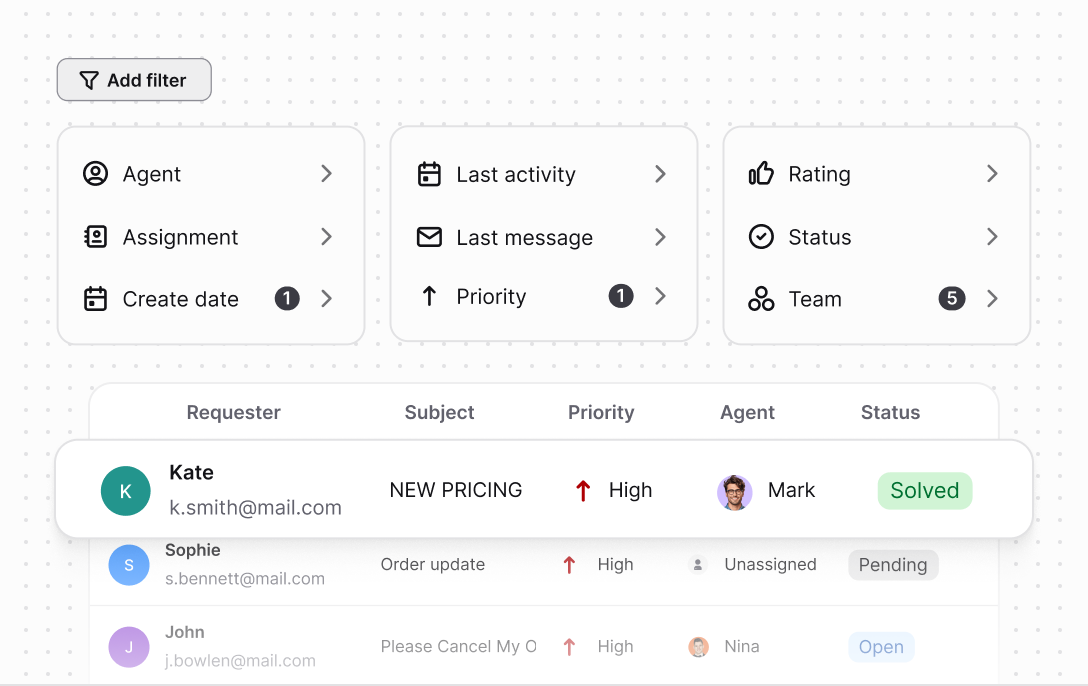 Help desk system in Text App, with filters for agent, priority, and status. A ticket table below displays requester info, subject, priority, assigned agent, and current status.