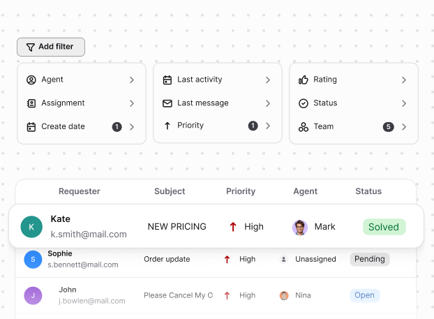 Help desk system in Text App, with filters for agent, priority, and status. A ticket table below displays requester info, subject, priority, assigned agent, and current status.
