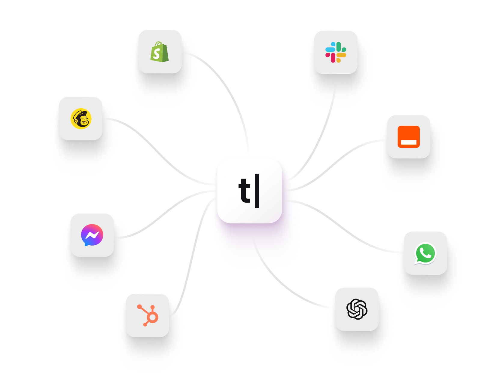Text, Slack, Zapier, WhatsApp, OpenAI, HubSpot, Meta Messenger, Mailchimp, Shopify logos